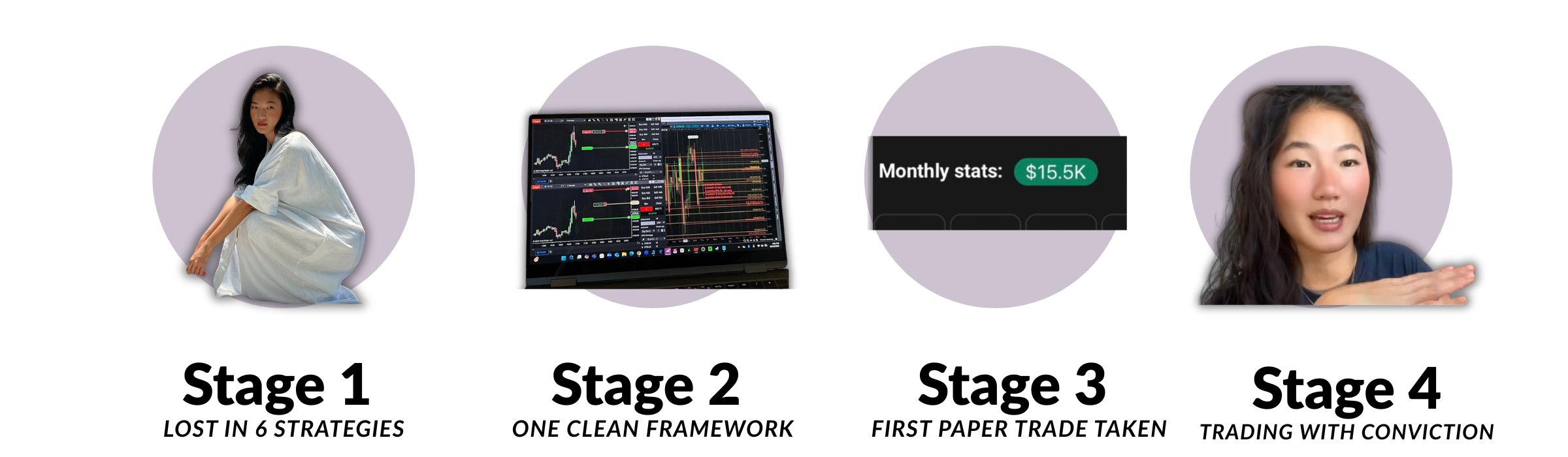 Four stages of transformation showing creator progression